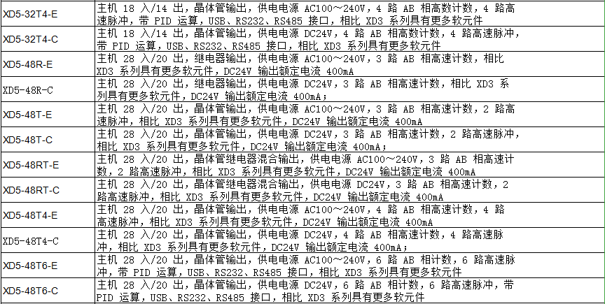 XD5 系列PLC(图3)