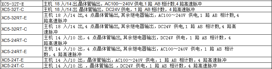 XC5 系列PLC(图1)
