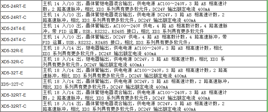XD5 系列PLC(图2)