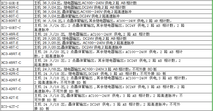 XC3 系列PLC(图1)