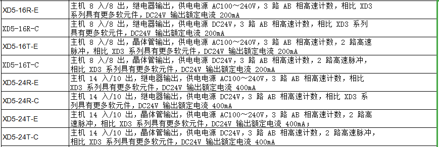 XD5 系列PLC(图1)