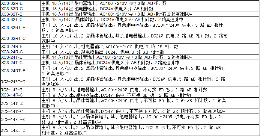 XC3 系列PLC(图2)
