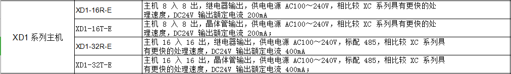 XD1 系列PLC(图1)