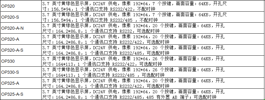 OP 系列人机界面(图1)
