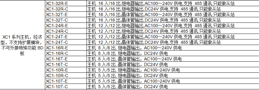 XC1系列PLC(图1)