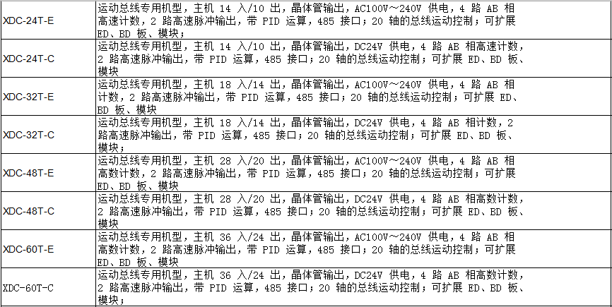 XDC 运动总线专用系列PLC(图2)