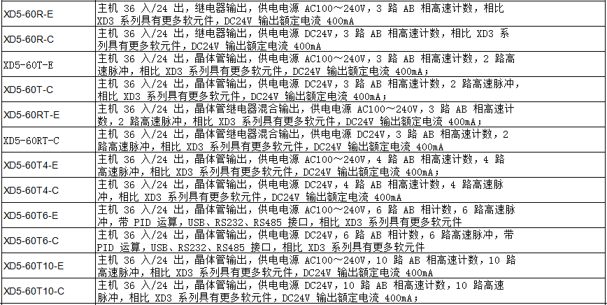XD5 系列PLC(图4)
