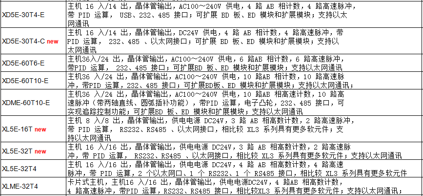 以太网系列主机(图2)