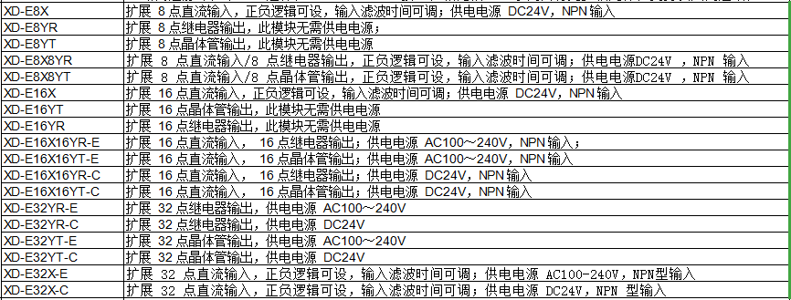 XD 系列 I/O 扩展模块(图1)