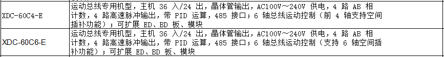 XDC 运动总线专用系列PLC(图3)