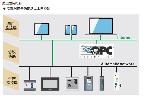 WBOX模块(图4)