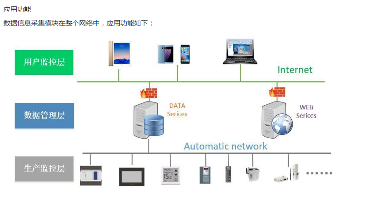 4GBOX通讯模块(图3)