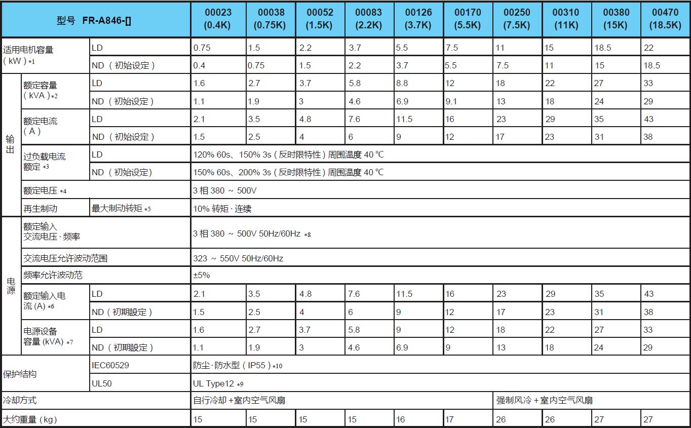 变频器A800系列(图7) 变频器A800系列(图7)