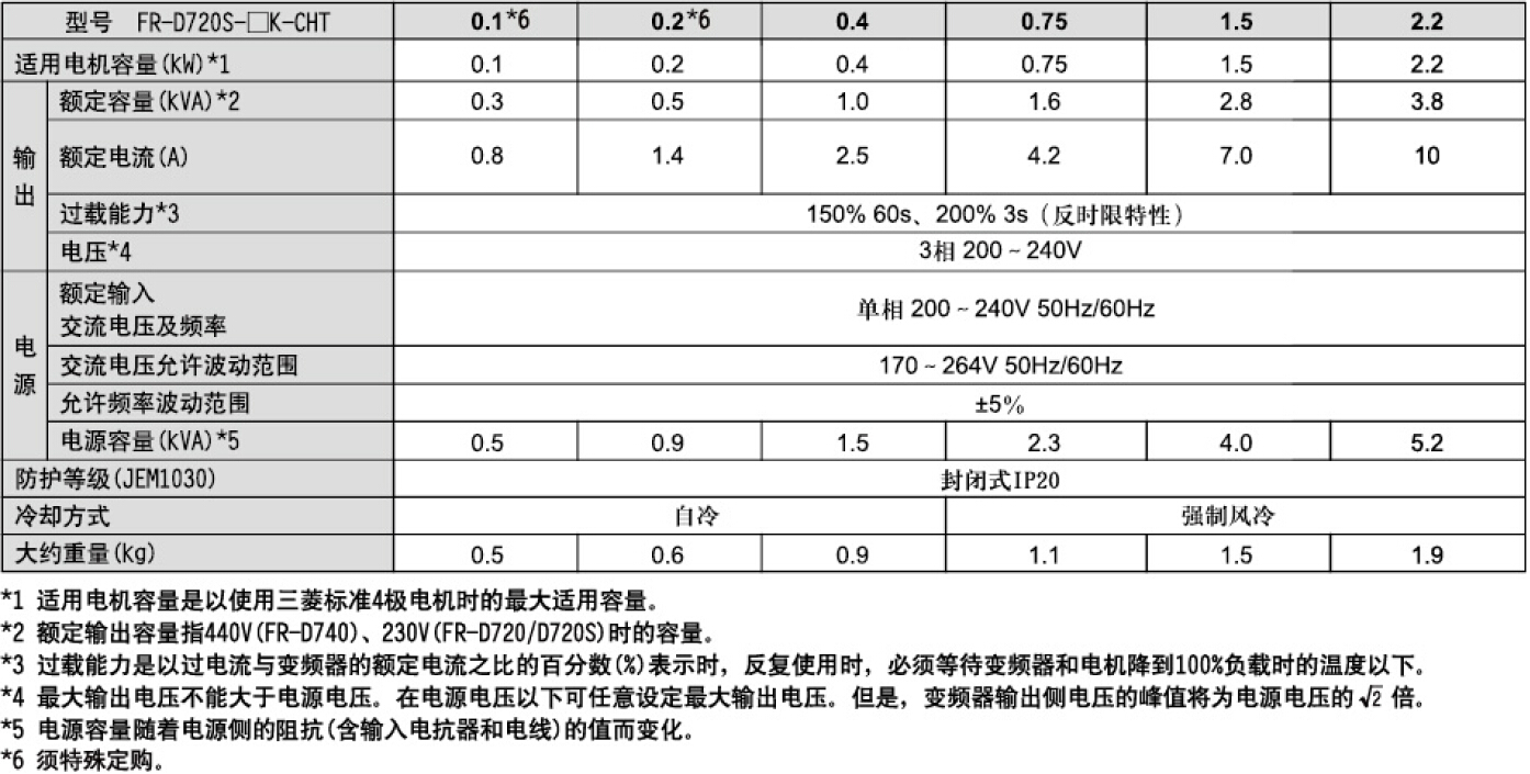 变频器D700系列(图4)