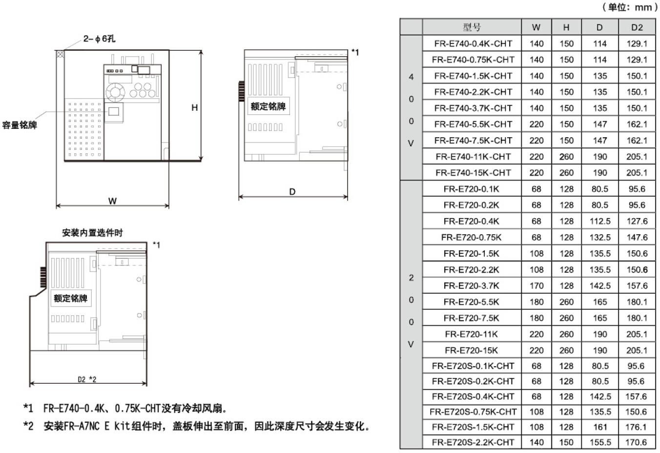 变频器E700系列(图2)