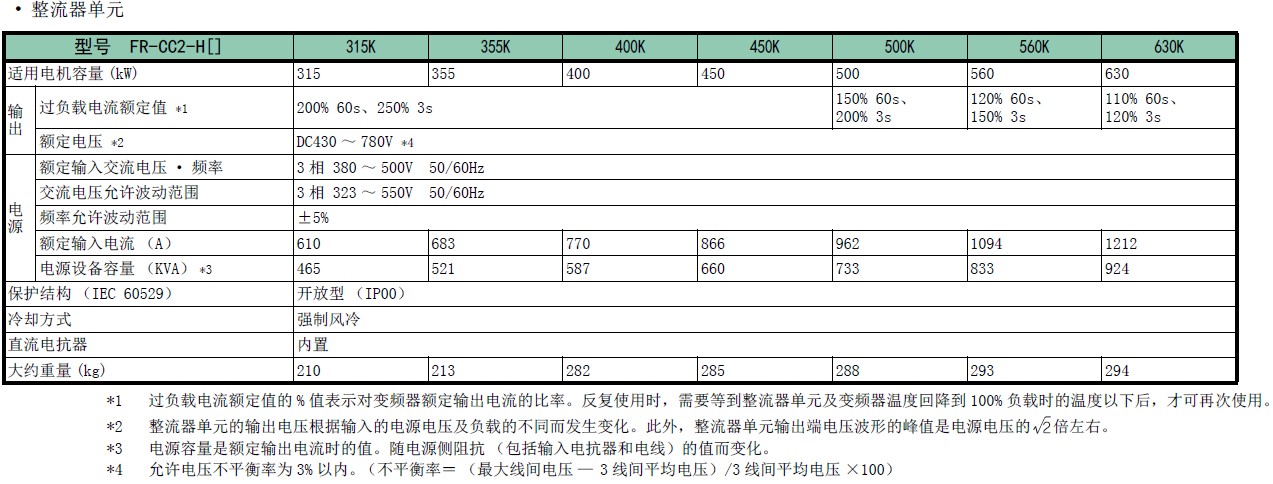 变频器F800系列(图7) 变频器F800系列(图7)