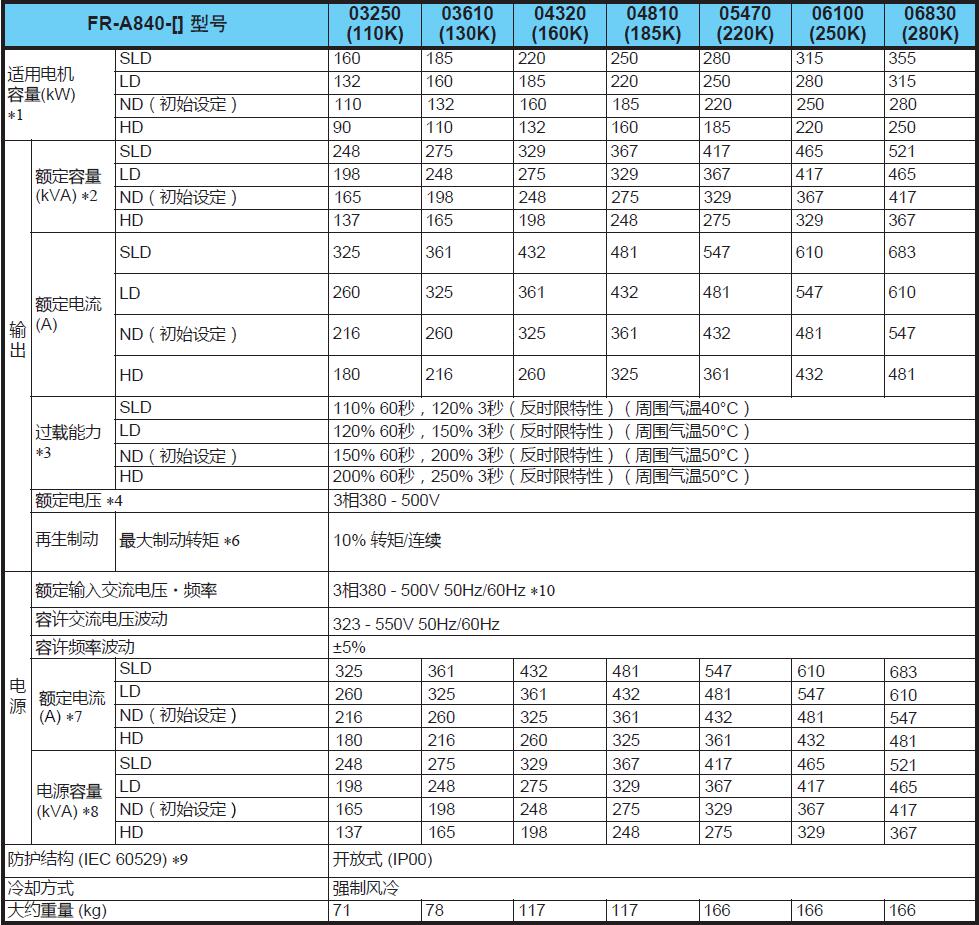 变频器A800系列(图4) 变频器A800系列(图4)