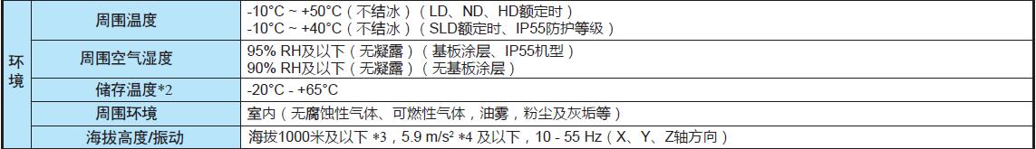 变频器A800系列(图10) 变频器A800系列(图10)